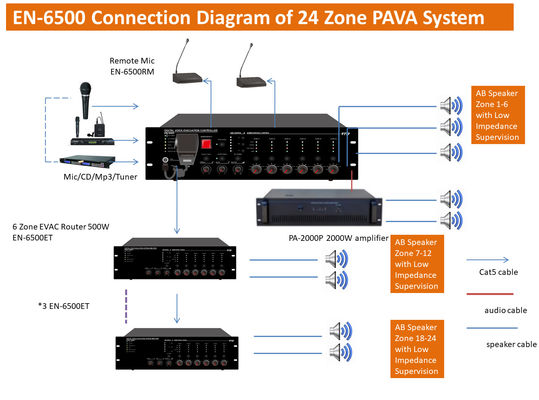 Zone Evac-Prüfer-Digital Voice Evacuations-System des Sprachevakuierungs-System-500w 6
