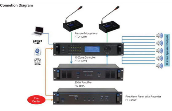 Allgemeines Verstärker-Audio der Lautsprecheranlagen-6 der Zonen-350w mit MP3 u. FM